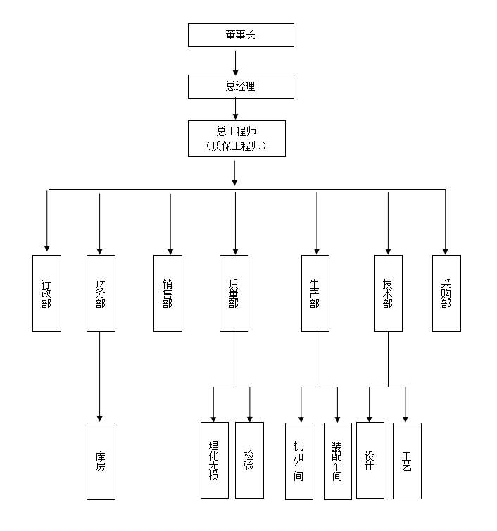 闸阀厂家 闸阀厂家