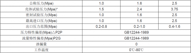减压阀公司 减压阀公司