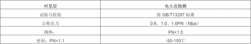 上海闸阀厂家 上海闸阀厂家